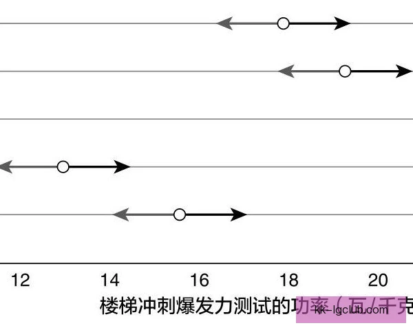 三级跳远爆发力天赋识别，助跑与起跳效率是关键